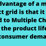 One advantage of a market-product grid is that it can be used to Multiple Choice relate the product life cycle to consumer demand.