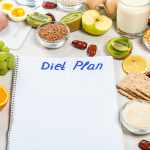 Diet Plan For IBS